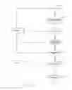 Fig. 08 - Method and system for online sales and purchases