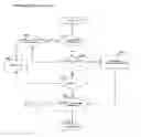 Fig. 28 - Method and system for online sales and purchases