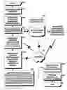 Fig. 01 - eDropship: methods and systems for anonymous eCommerce shipment