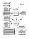 Fig. 03 - eDropship: methods and systems for anonymous eCommerce shipment