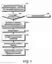 Fig. 04 - eDropship: methods and systems for anonymous eCommerce shipment