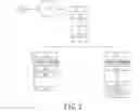Fig. 03 - E-business items assignment management method and system