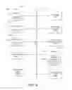 Fig. 15 - METHOD AND APPARATUS FOR CREATION OF NEW CHANNELS IN A CONSULTATION SYSTEM