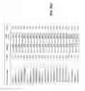 Fig. 10 - Fixed income securities ratings visualization