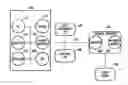 Fig. 01 - Transactional security over a network