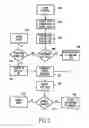 Fig. 03 - Transactional security over a network