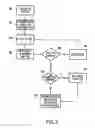 Fig. 04 - Transactional security over a network