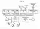 Fig. 09 - Transactional security over a network