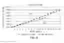 Fig. 10 - Rate of Return Stops and Capital Return Transactions