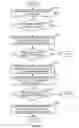 Fig. 03 - Ensuring high availability of services via three phase exception handling