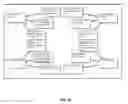Fig. 29 - System and method for making decisions