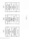 Fig. 06 - System and method for providing recommendations