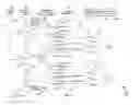Fig. 08 - SEGMENTING POSTINGS LIST READER