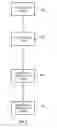 Fig. 03 - Method of handling large volumes of synchrophasor measurments for real time event replay
