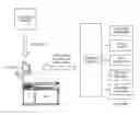 Fig. 01 - Presenting comments from various sources