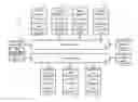 Fig. 01 - Shared business intelligence elements