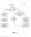 Fig. 09 - Shared business intelligence elements