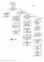 Fig. 11 - Shared business intelligence elements