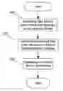 Fig. 01 - Data management system and method