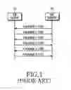 Fig. 02 - Method and apparatus for remote management of device