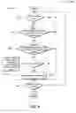 Fig. 09 - Push pull caching for social network information