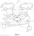 Fig. 03 - Integrated proximity routing for content distribution
