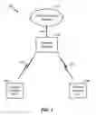 Fig. 02 - Method and apparatus for link aggregation in a heterogeneous communication system