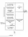 Fig. 07 - Provisioning and commissioning a communications network with a virtual network operations center and interface