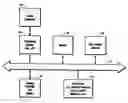 Fig. 01 - HOST/PERIPHERAL LOCAL INTERCONNECT THAT IS COMPATIBLE WITH SELF-CONFIGURABLE PERIPHERAL DEVICE
