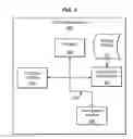 Fig. 06 - METHODS AND APPARATUS FOR AUTOMATED PERFORMANCE LIMITING OF AN I/O CONTROL DEVICE