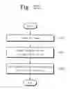 Fig. 23 - Method for Accessing Flash Memory Device and Memory System Including the Same