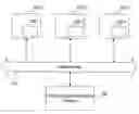 Fig. 01 - Secure zero-touch provisioning of remote management controller