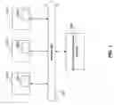 Fig. 02 - Secure zero-touch provisioning of remote management controller
