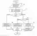 Fig. 01 - Hierarchical storage management for database systems