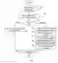 Fig. 09 - Hierarchical storage management for database systems
