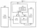 Fig. 01 - Apparatus and method for memory management and efficient data processing