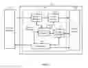 Fig. 04 - Apparatus and method for memory management and efficient data processing