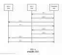 Fig. 05 - Apparatus and method for memory management and efficient data processing