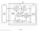 Fig. 04 - Apparatus and method for efficient memory allocation