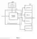 Fig. 10 - Apparatus and method for efficient memory allocation