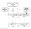 Fig. 01 - Method and apparatus for scalable integrity attestation in virtualization environments