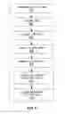 Fig. 05 - Method and apparatus for scalable integrity attestation in virtualization environments