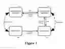 Fig. 02 - System and method for multilevel secure object management