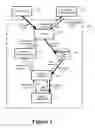 Fig. 03 - System and method for multilevel secure object management