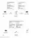 Fig. 02 - Method and system for dynamic service negotiation with a uniform security control plane in a wireless network