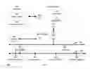 Fig. 07 - Method and system for dynamic service negotiation with a uniform security control plane in a wireless network