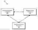 Fig. 01 - Selective encryption in broker-based messaging systems and methods