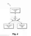 Fig. 03 - Selective encryption in broker-based messaging systems and methods