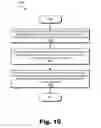 Fig. 11 - Selective encryption in broker-based messaging systems and methods