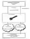 Fig. 01 - Method for starting a keyboard of a self-service terminal